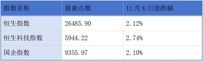 小马智行、文远知行、均胜电子、旺山旺水登陆港交所主板;卓正医疗第三次递表港交所丨港交所早参