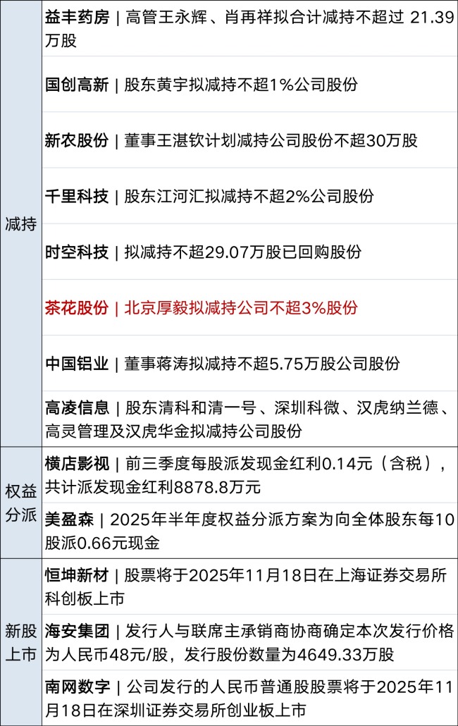 注意安全!两部门发布赴日提醒;库克或将明年卸任苹果CEO;雷军怒了!连发多条微博丨每经早参