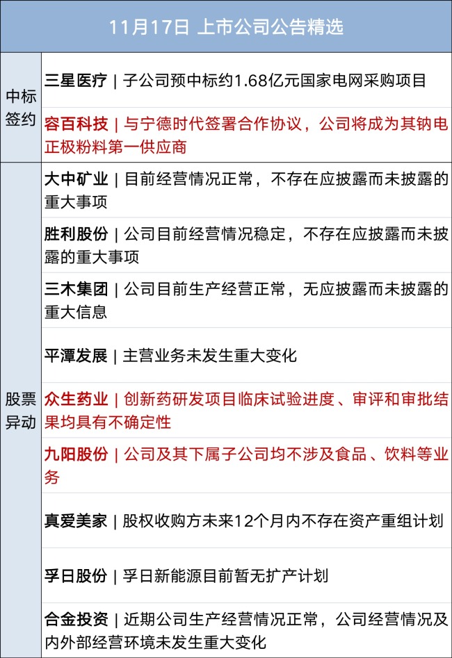 注意安全!两部门发布赴日提醒;库克或将明年卸任苹果CEO;雷军怒了!连发多条微博丨每经早参