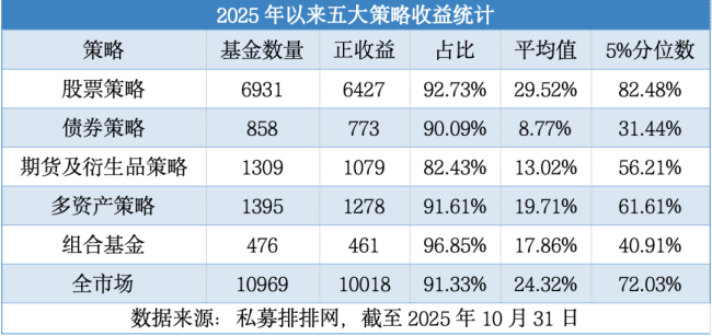 平均24.32%!你买的基金“及格”了吗?