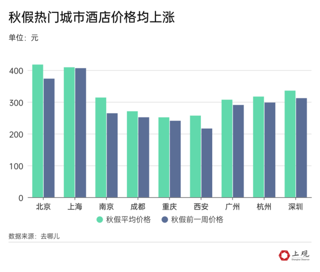 秋假“吸金”力爆棚！下一个宝藏放假城市会是TA吗？