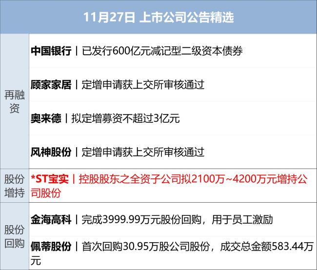 六部门发文！事关促消费；万科债券疑将展期；俄回应“和平计划”丨每经早参