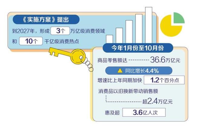 推动供需更高水平动态平衡