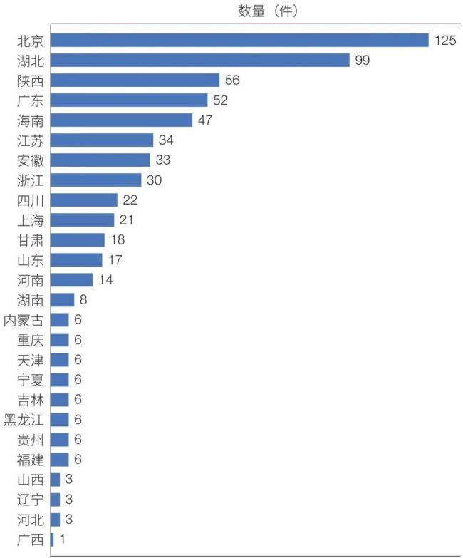 朱雀升空背后 谁在改写中国商业航天版图？