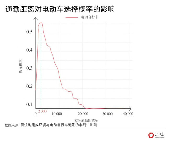 “小电驴”遇上“史上最严”新国标,数据回答这四个关键之问
