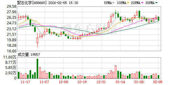 财务造假！聚石化学多名高管被罚 牵出一笔失败投资