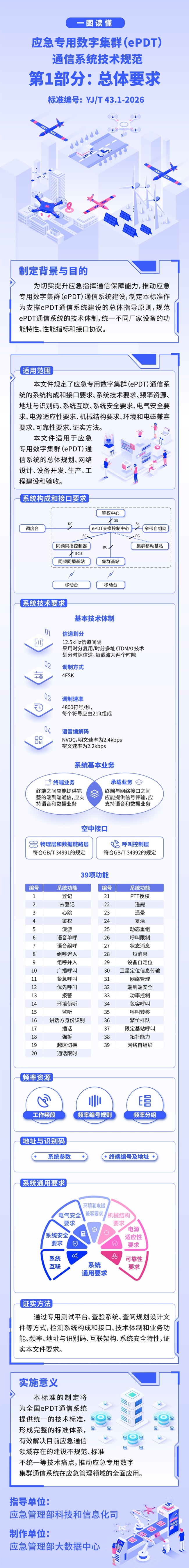 一图读懂《应急专用数字集群（ePDT）通信系统技术规范 第1部分：总体要求》