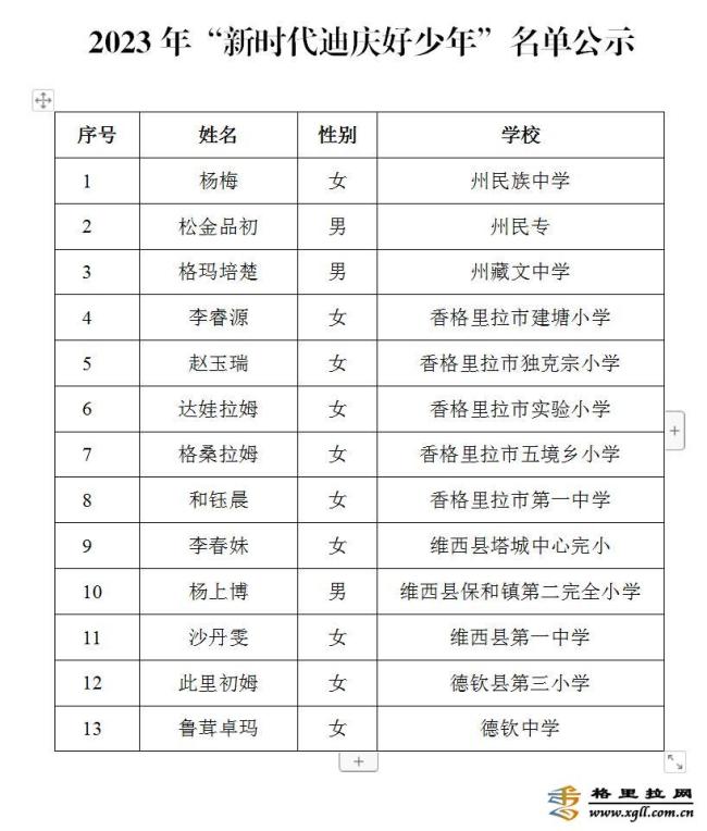 2023年“新时代迪庆好少年”名单和“新时代云南好少年”推荐名单公示