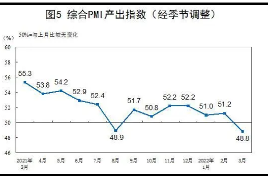 国家统计局：中国3月制造业PMI为51.9% 保持扩张态势 连续三个月处于扩张区间！