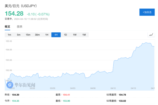 日元贬值对于日股是好事吗 利弊交织下的市场博弈