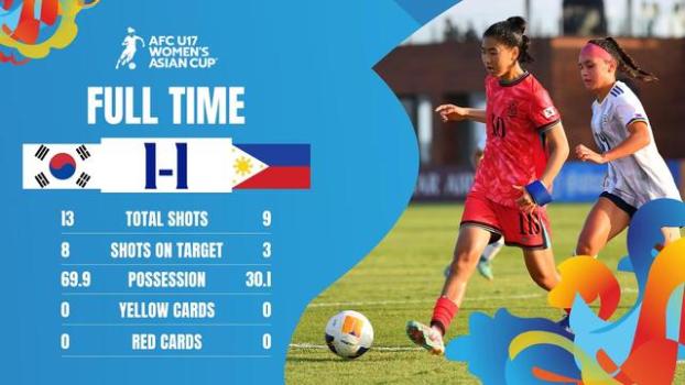 韩国U17女足凭借争议进球晋级4强 菲律宾抗议无效