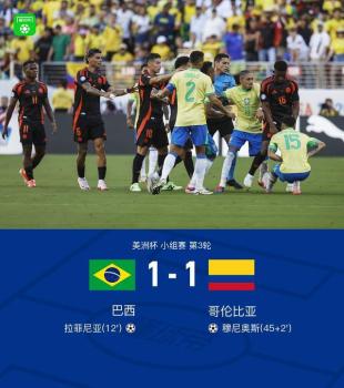 美洲杯：巴西1-1哥伦比亚无缘小组第一，携手晋级悬念待续