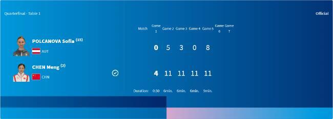 奥运会乒乓球陈梦横扫进女单4强 第三局打出11-0 强势晋级半决赛