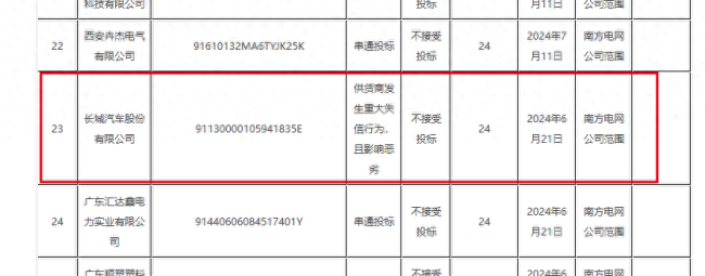 南方电网宣布招投标拉黑长城汽车 为期24个月处罚引关注