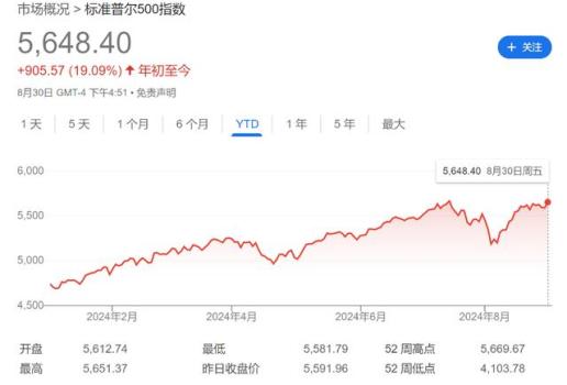 全球央行降息潮来袭 货币政策步入新宽松阶段