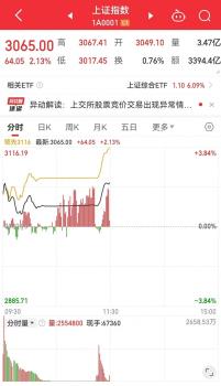 深交所：目前交易数据正常，个股普涨行情火爆