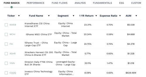 外媒：全球资金涌入中国，四只ETF仅一天获得近12亿美元流入 外资情绪大逆转