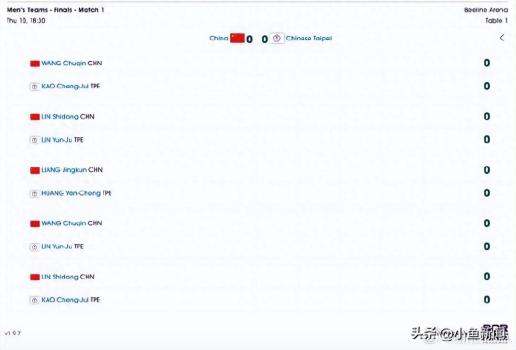 国乒男团vs中国台北 强强对决，决赛名单出炉