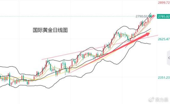 金价为何屡创新高 三大因素支撑