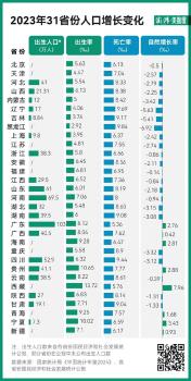 2023年河南结婚人数全国第2 初婚数回升显著