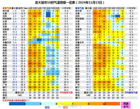 冷暖大逆转！强冷空气周末登场 中东部气温骤降