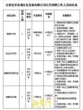 国企招运营总监为高中学历？多方回应 招聘条件放宽引发争议