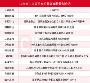 10余家上市公司盘后披露减持计划 多家股东拟大额减持