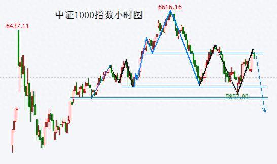 业内谈大盘12月是否会结束震荡态势 反弹或将结束