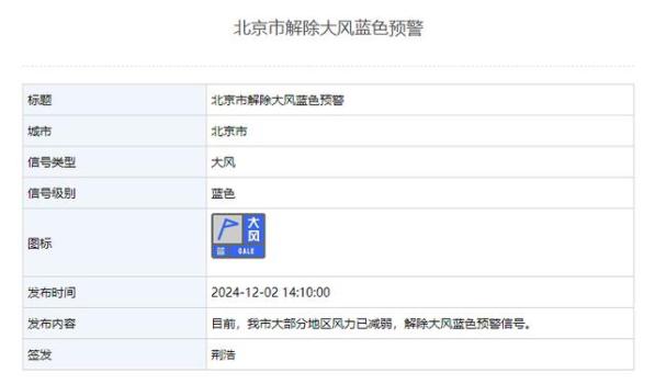 大部分地区风力已减弱 北京解除大风蓝色预警 气象局发布最新消息