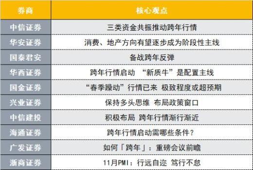 明年A股如何走？八大券商划重点 跨年行情渐行渐近