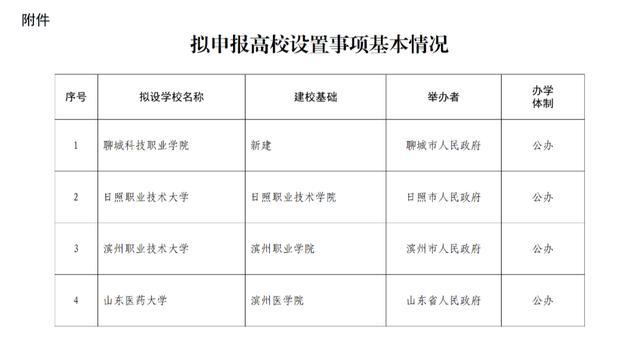 山东将新增3所公办大学 拟设置事项公示