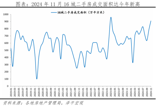 经济学者任泽平：房子能买了吗？拐点到了吗？ 楼市回暖迹象显现