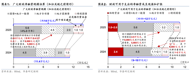 华泰证券中央经济工作会议前瞻：提振消费或为主要亮点 政策布局积极态势