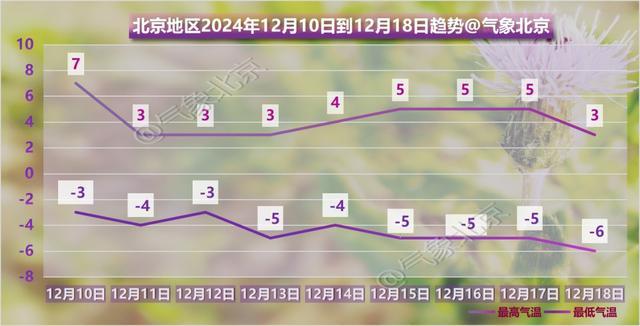 降温在即！北京又要下雪啦，北风随后“到货”