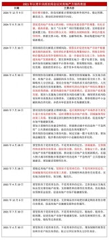 明年房地产市场有哪些新期待 政策力度有望加大