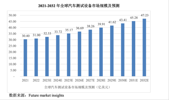 新股来了！301598，大涨156.5% 伺服液压与汽车测试双驱动