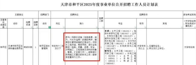 事业单位有249人报考去掏粪 技术岗位引关注