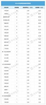 年末IPO显现新常态，辅导备案数量回暖！