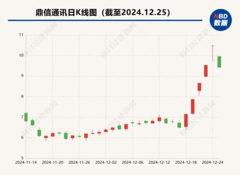 A股公司称市场要炒也没办法 游资推手引发股价异动