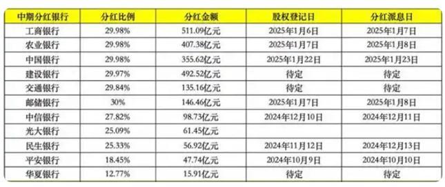 银行股大涨的背后逻辑是什么 政策支持与分红吸引