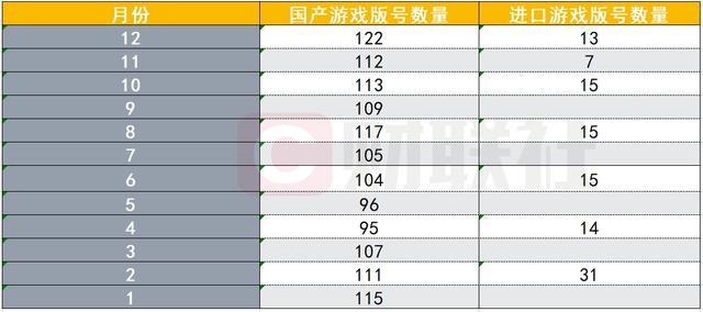 2024年已下发1416个游戏版号 总量创近五年新高