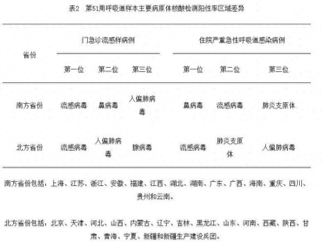 人偏肺病毒不可盲目使用抗病毒药物 对症治疗为主