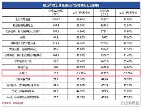 保险从业人员5年减少578万 行业提质增效进行中