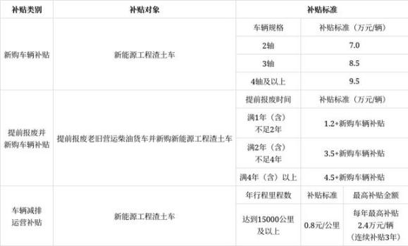 杭州推广新能源渣土车 政策助力绿色转型