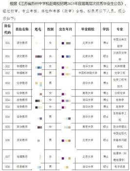 中学录用13人无一师范毕业的冷思考 师范生何去何从