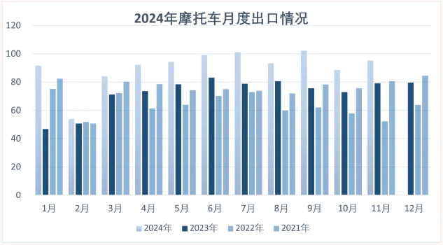 20多万台漂移玩具车出口到了欧洲 摩托车出海意外爆红