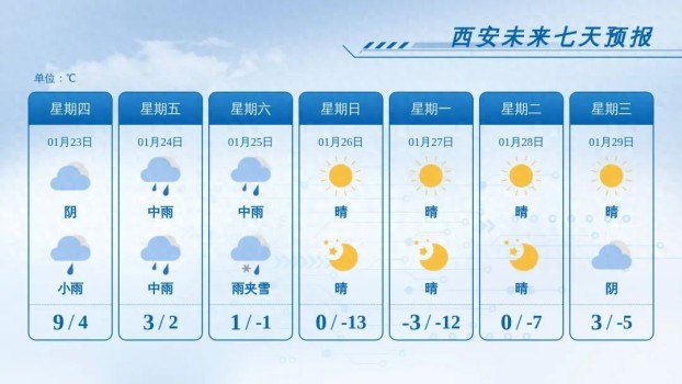 西安雨雪今天开始 寒潮携大到暴雪来袭