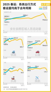 今年春运预计创历史新高 全球最大规模人口流动开启