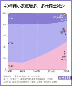 這個拜年變化,你發(fā)現(xiàn)了嗎? 小家庭化趨勢明顯