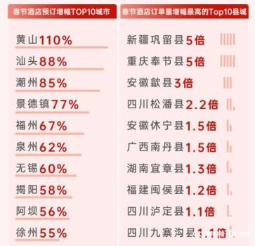 日本取代泰國躋身春節(jié)出境游Top1